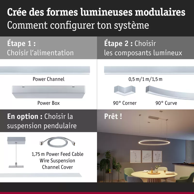 Linion Alimentation électrique Power Box 230/24V max. 120W
